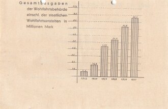 SPD Flugblatt/Broschüre, "Tatsachen keine Phrasen", Hamburg, 1932, 8 lose Blätter, ca. DIN 5, gelocht, leicht fleckig, sonst guter Zustand