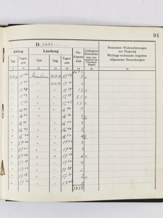 Bordbuch für das Flugzeug"D-2682" (W. No. 630), 19.5.1933 bis 8.4.1934, 1677 bestätigte Flüge, Stempel "Polizeipräsidium Flugwache Mannheim", 99 Seiten, 23 x 22 x 2 cm, guter gebrauchter Zustand