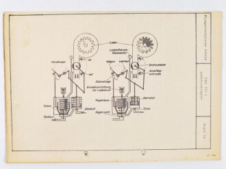 Luftwaffe, Konvolut Schulungsunterlagen, u.a. Höhere Flugtechnische Schule Jüterborg, Jumo 211, Bramo 323, inkl.Technische Zeichnungen, ca. 100 Seiten, um 1940, gebraucht