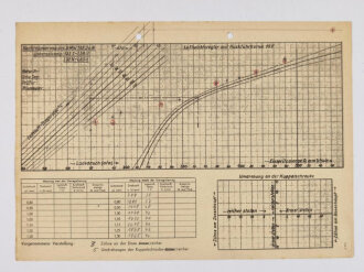 Luftwaffe, Konvolut Schulungsunterlagen, u.a. Höhere Flugtechnische Schule Jüterborg, Jumo 211, Bramo 323, inkl.Technische Zeichnungen, ca. 100 Seiten, um 1940, gebraucht