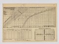 Luftwaffe, Konvolut Schulungsunterlagen, u.a. Höhere Flugtechnische Schule Jüterborg, Jumo 211, Bramo 323, inkl.Technische Zeichnungen, ca. 100 Seiten, um 1940, gebraucht