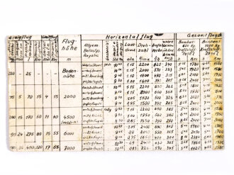Flugstreckentabelle He 111 P, datiert 1939,14,5 x 8,...