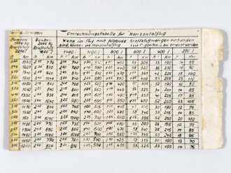 Flugstreckentabelle He 111 P, datiert 1939,14,5 x 8, gebraucht