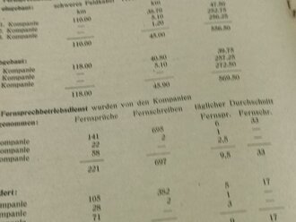Panzerkorps Nachrichten Abteilung 440 " Panzerfunker im Balkanfeldzug"  17 Seiten, DIN A4