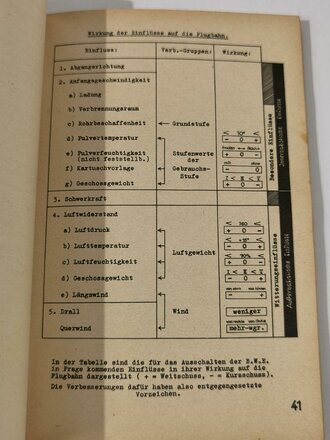 Artillerie, "A.V.T. Lehrgang im A.E.R.25" zusammenfassende Darstellung des UnterrichtsStoffes vom Mai 1941 mit 97 Seiten