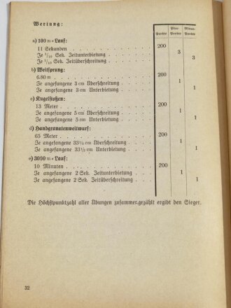 NSFK "Deutschlandflug 1938 - Flugplatz-Lageskizzen" 96 Seiten, DIN A5, gebraucht, Umschlag mit Wasserflecken